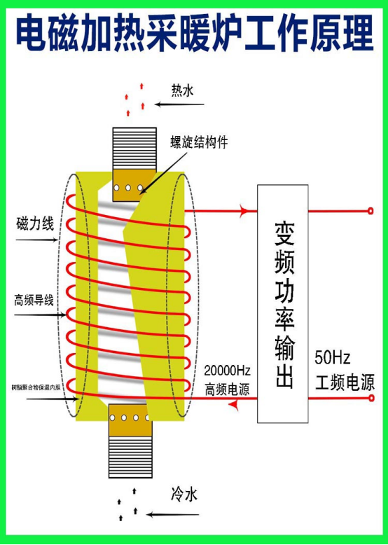 先峰电磁加热器：电磁采暖炉内胆结构与技术特点解读
