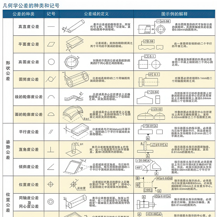 几何公差的图示方法
