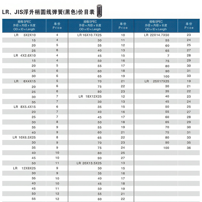 LR、JIS浮升梢圆...