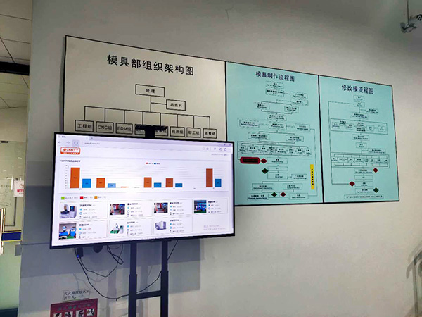 模具架构流程图