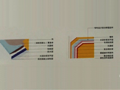 建筑物墙体保温